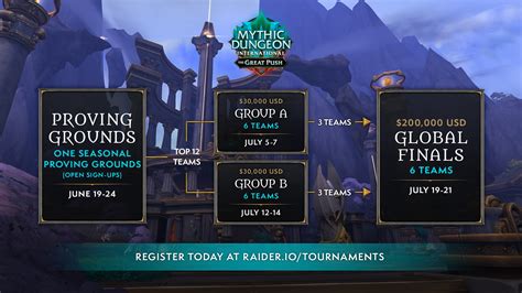 tgp wow|Sign Ups for The Great Push (TGP) and AWC Season 4 Now .